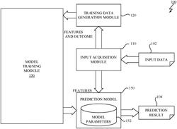 Learning with moment estimation using different time constants