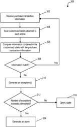 RFID detection of articles without a database