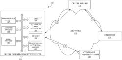 System and methods for credit dispute processing, resolution, and reporting