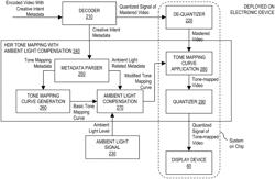 HDR tone mapping based on creative intent metadata and ambient light