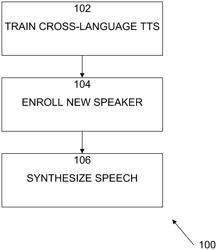 Method and system for a parametric speech synthesis