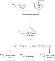 Method, a system, and a program for playing back audio/video signals with automatic adjustment of latency