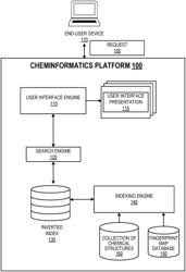 Searching of chemical structures