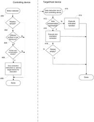 System and methods for providing orientation compensation in pointing devices