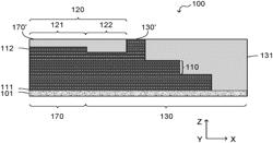 Method of forming top select gate trenches