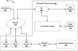 Authentication procedure in a virtual private network