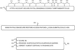 Phishing detection based on modeling of web page content