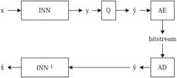 Image compression and decoding, video compression and decoding: methods and systems