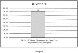 SUNSCREEN COMPOSITION WITH ENHANCED PHOTOPROTECTION