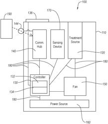 INTERCONNECTED ROOM TREATMENT