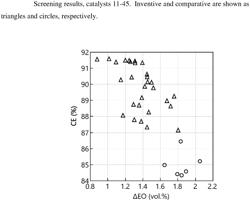 ALKYLENE OXIDE CATALYST THAT CAN BE MANUFACTURED RAPIDLY IN ONE STEP