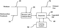 CATALYST STRUCTURE AND METHOD OF UPGRADING HYDROCARBONS IN THE PRESENCE OF THE CATALYST STRUCTURE