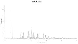 POLYMORPHIC FORMS OF BICTEGRAVIR POTASSIUM