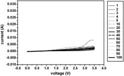 BIMOLECULAR BLOCK POLYMER AND ELECTROLYTE AND ELECTRICAL DOUBLE LAYER CAPACITOR CONTAINING THE SAME