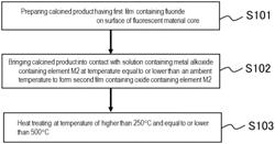 METHOD OF PRODUCING NITRIDE FLUORESCENT MATERIAL AND NITRIDE FLUORESCENT MATERIAL