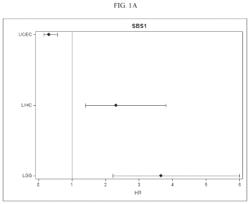 USE OF MUTATIONAL SIGNATURES FOR MULTIPLE CANCER TYPES