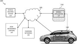 AUTOMATICALLY SELECTING A CHARGING STATION FOR AN ELECTRIC VEHICLE