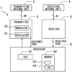 Radar Device