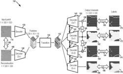 MULTI-TASK NEURAL NETWORK FOR SALT MODEL BUILDING