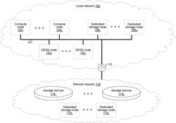 Quality of Service Management in a Distributed Storage System