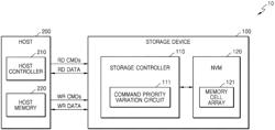 STORAGE DEVICE, STORAGE CONTROLLER, AND OPERATING METHOD OF STORAGE CONTROLLER