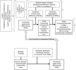 WORKGROUP HIERARCHICAL CORE STRUCTURES FOR BUILDING REAL-TIME WORKGROUP SYSTEMS