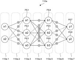 TECHNOLOGY FOR CONTROLLING PEAK POWER BY DIVIDING CLOCK