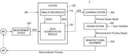 METHOD AND SYSTEM FOR AUGMENTING DATA BY SYNTHESIZING MEASUREMENT DATA AND SIMULATION DATA