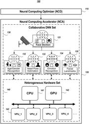 MULTIPLE-MODEL HETEROGENEOUS COMPUTING