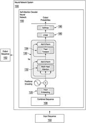 ATTENTION-BASED DECODER-ONLY SEQUENCE TRANSDUCTION NEURAL NETWORKS