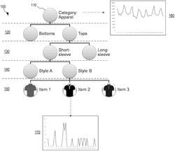 Identification of Hierarchical Reconciliation Processes for Producing Coherent Forecasts