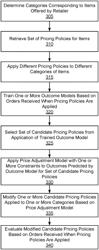 Counterfactual Evaluation of Policies for Categories of Items Using Machine Learning Prediction of Outcomes