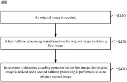 METHOD AND APPARATUS OF PROCESSING IMAGE, ELECTRONIC DEVICE, AND STORAGE MEDIUM