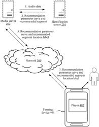 AUDIO DATA PROCESSING