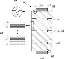 Electrode Assembly for Secondary Battery Including Separator with Notch Groove and Secondary Battery Comprising the Same