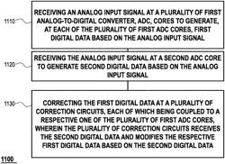 APPARATUS FOR ANALOG-TO-DIGITAL CONVERSION, RECEIVER, BASE STATION, MOBILE DEVICE AND METHOD FOR ANALOG-TO-DIGITAL CONVERSION