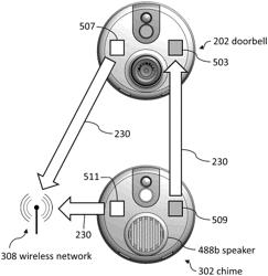 DOORBELL COMMUNICATION SYSTEMS AND METHODS