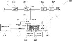 BUILDING TECHNOLOGY DEVICE