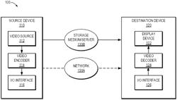 METHOD, DEVICE, AND MEDIUM FOR VIDEO PROCESSING