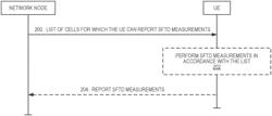 SFTD AND ANR SPECIFIC REPORTING