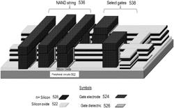 METHOD FOR PRODUCING 3D SEMICONDUCTOR DEVICES AND STRUCTURES WITH TRANSISTORS AND MEMORY CELLS