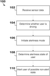 Alertness determination for non-alert detection using ear-worn electronic devices