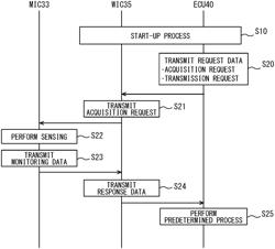 Battery management system