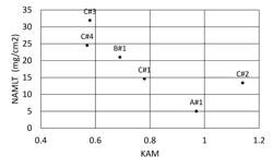 AlMgMn alloy product with improved corrosion resistance