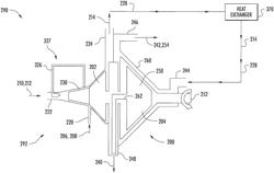 Pump mixer separator unit