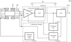 Microelectromechanical sensing apparatus with calibration function