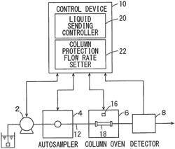 Chromatography system