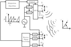 Method and system for target detection using MIMO radar