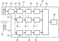 Radar target simulation system, radar test system and method for operating a radar target simulation system