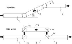 Polarization rotators